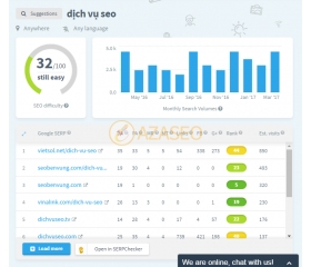 TOP 27 most effective keyword research tool